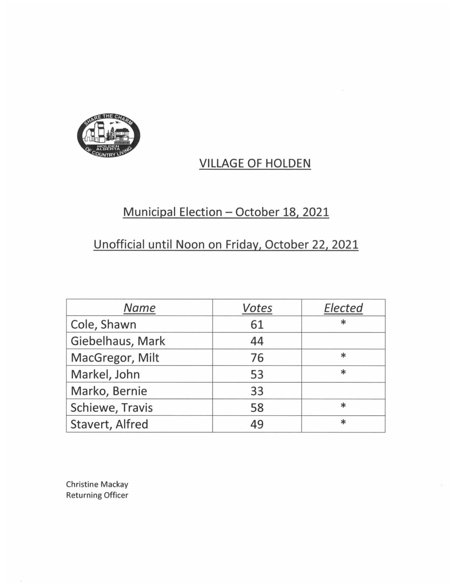 Unofficial Results for 2021 Holden Municipal Election Village of Holden